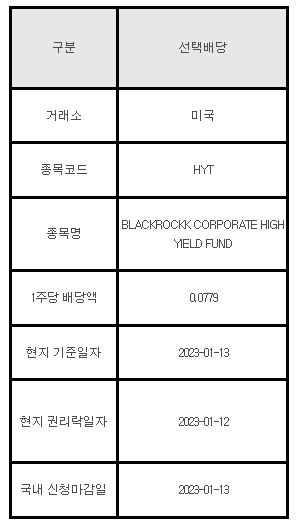 미국주식 선택배당 HYT&#44; BLACKROCKK CORPORATE HIGH YIELD FUND