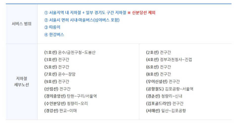 기후동행카드 신청방법 및 사용구간