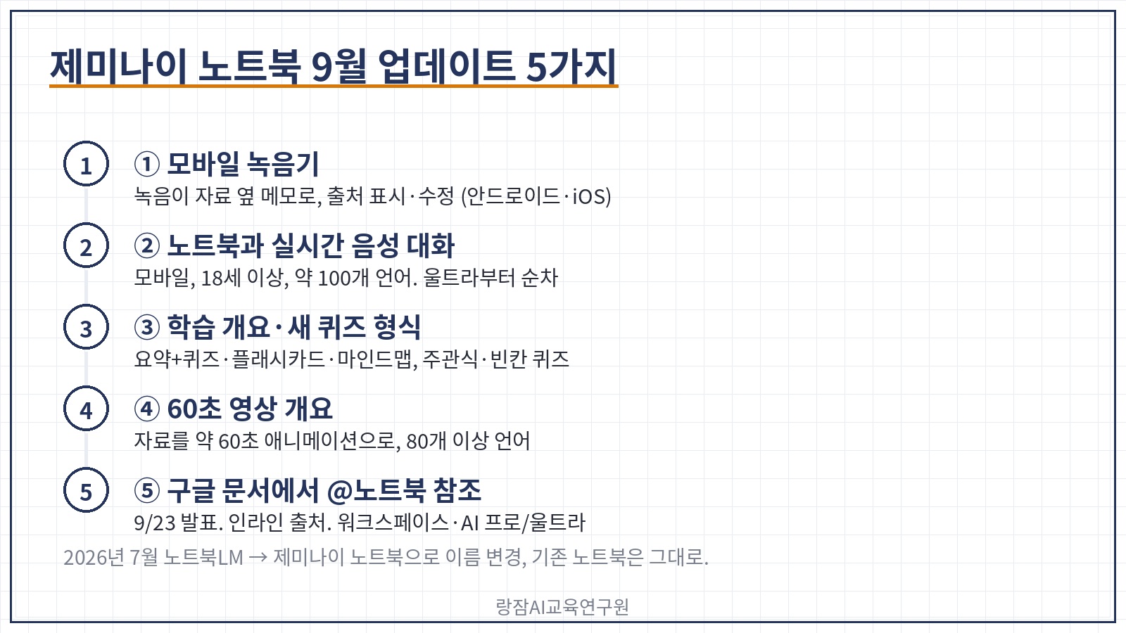제미나이 노트북 9월 업데이트 5가지 한눈에 보기 &mdash; 녹음, 음성 대화, 학습 개요&middot;퀴즈, 60초 영상, 구글 문서 @노트북