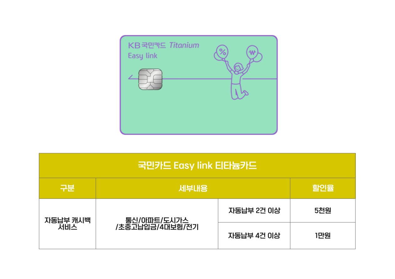 공과금 할인 국민카드
