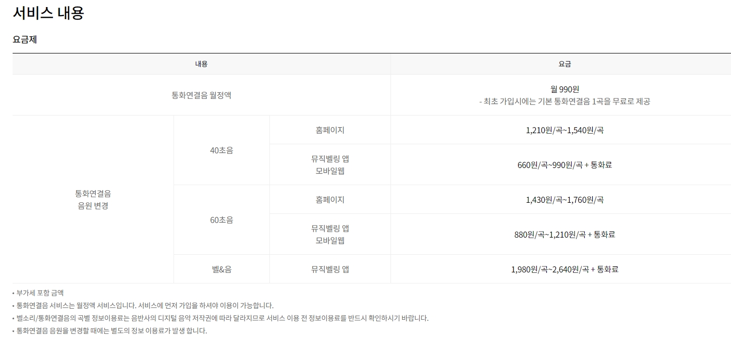 컬러링 음원 40초, 60초 요금제 비교