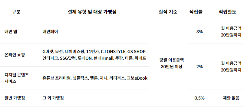 배민포인트 적립