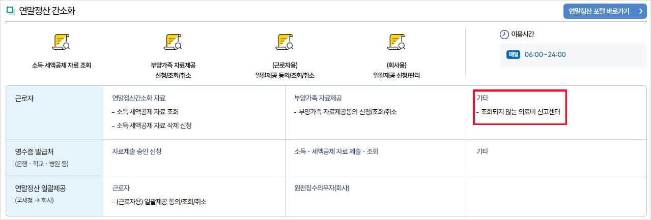 2024년 연말정산 의료비 세액공제 조건과 공제율 및 한도 금액 제출서류 확인하기