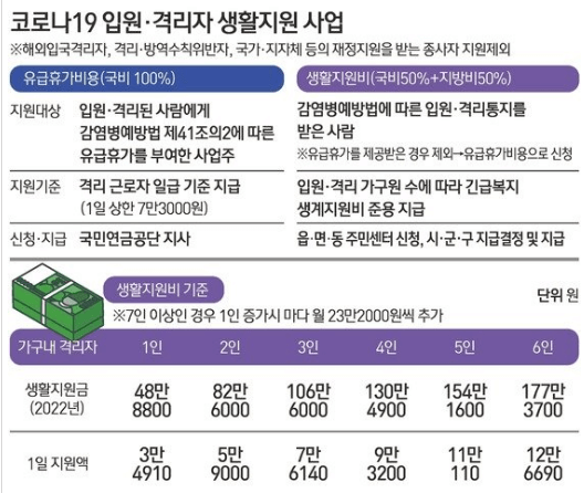 코로나 생활지원비 추가지원금 신청 중단