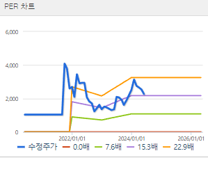 흥아해운 주가 전망 목표주가 배당금