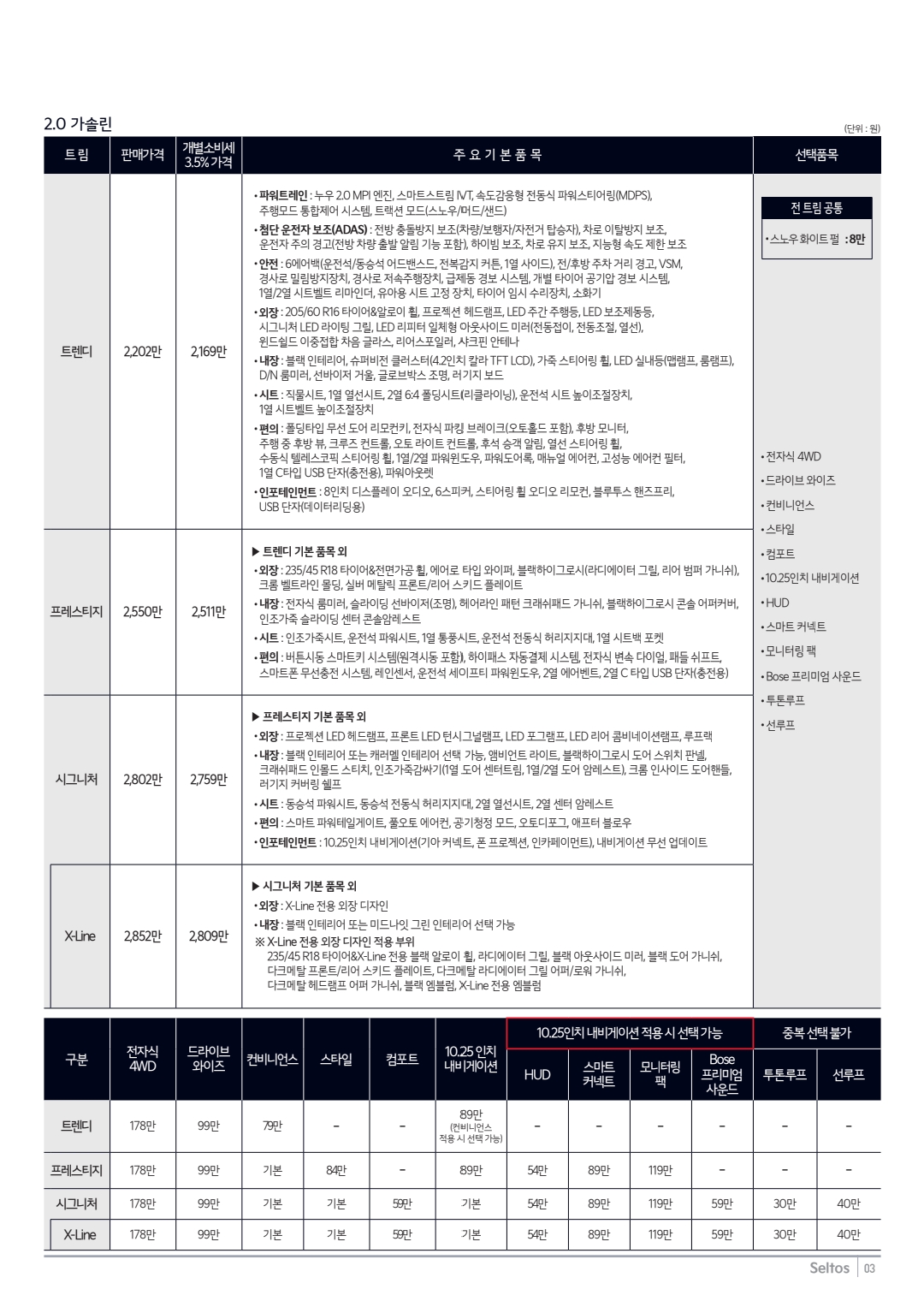 셀토스 가격표 카탈로그