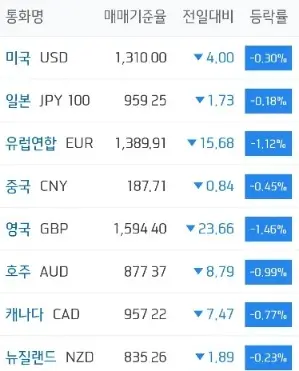 주요국환율