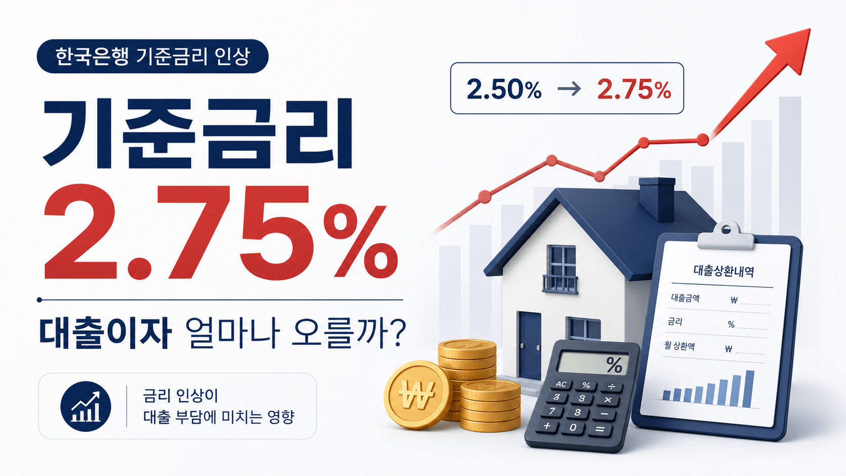 한국은행 기준금리 2.75% 인상, 대출이자와 주담대 금리는 얼마나 오를까?