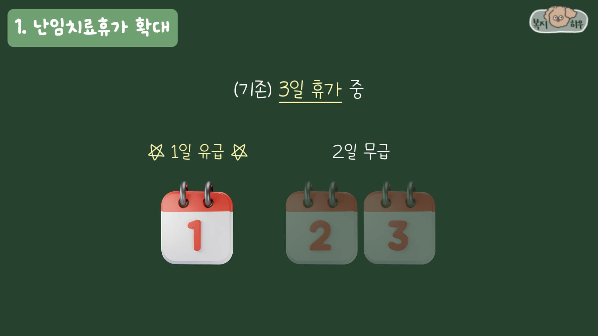 난임 치료 휴가 제도는 3일 휴가에서 6일 휴가로 확대 되었으며&amp;#44; 유급 휴가도 더 확대되어 개선되었다.
