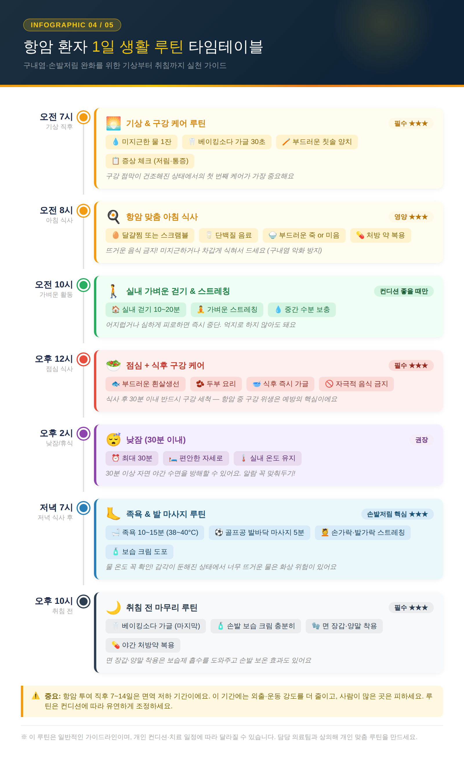 폐암 항암 환자 1일 생활 루틴 타임테이블