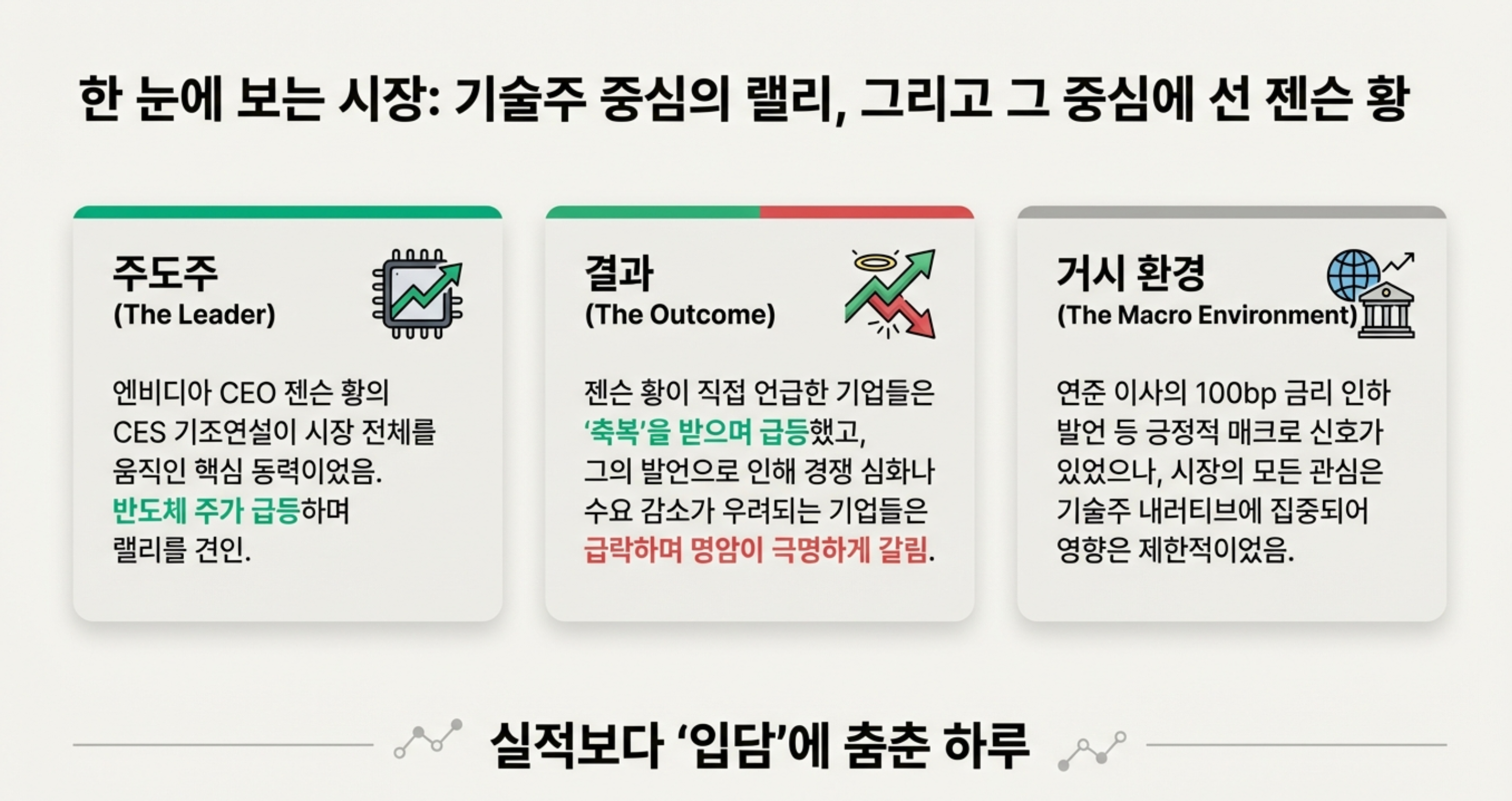 한눈에 보는 시장: 실적보다 입담에 춤춘 하루