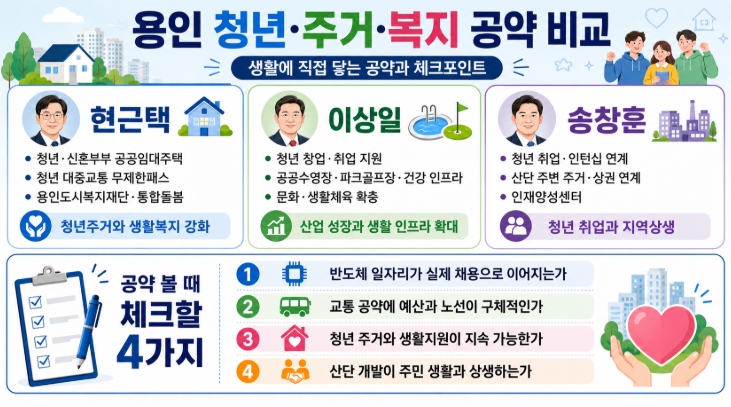 2026 용인시장 후보 공약 비교 현근택 이상일 송창훈 핵심정리
