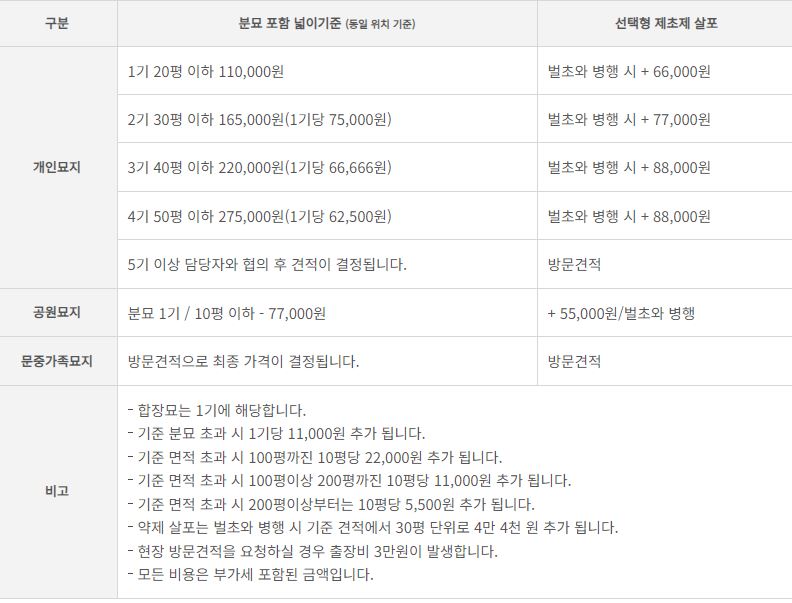 벌초 대행