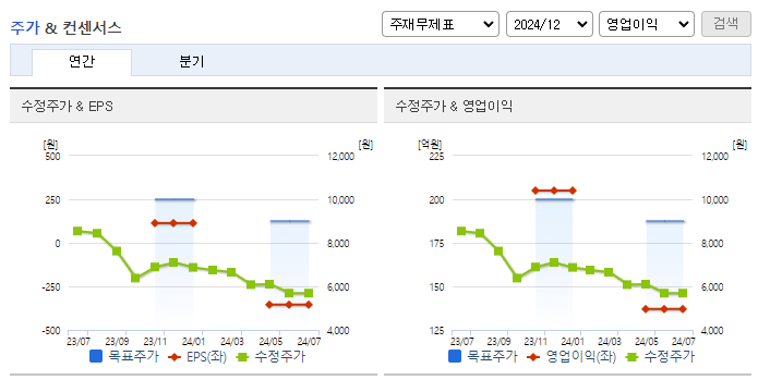 아주스틸_컨센서스