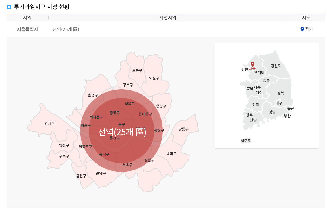 2025년 최신 투기과열지구 조정대상지역 현황