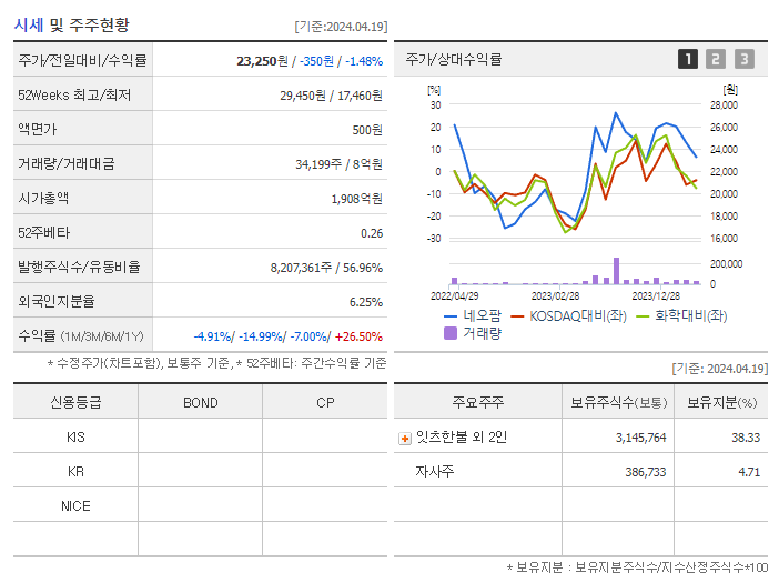 네오팜_기업개요
