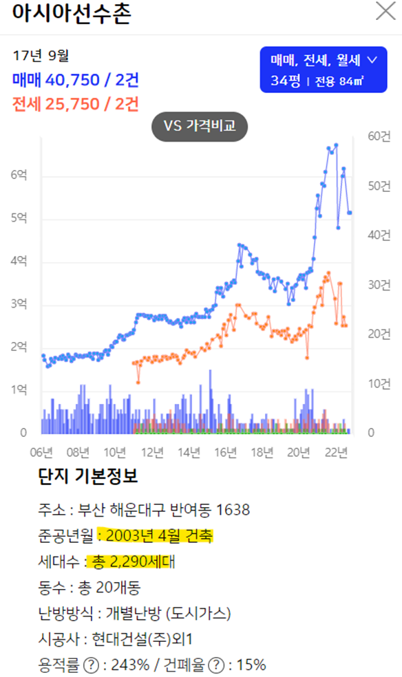 아시아선수촌 아파트