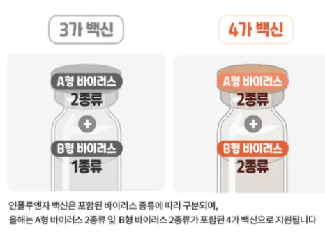 독감 예방 접종 무료대상