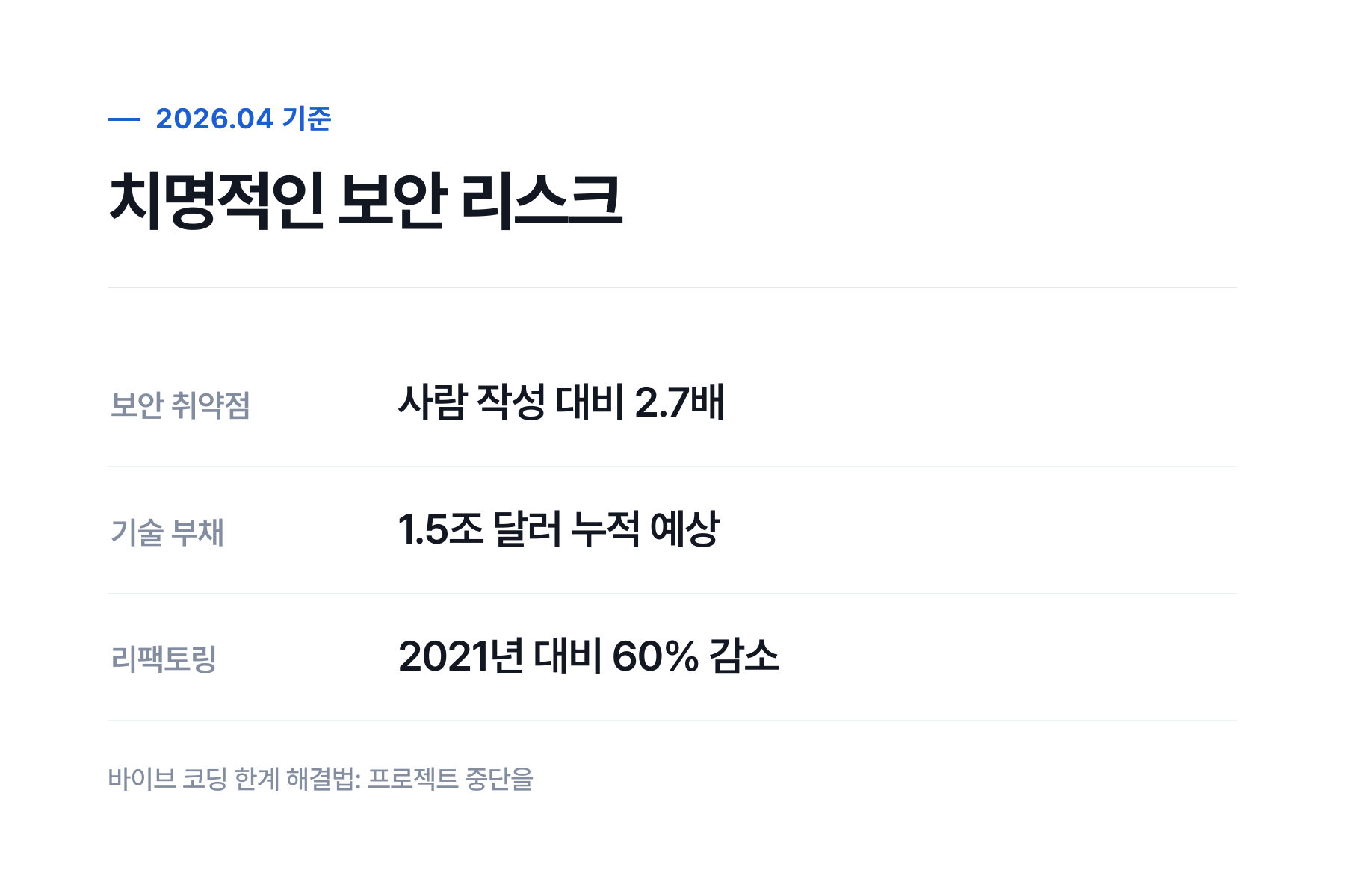 바이브 코딩 한계와 실패 원인 분석
