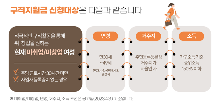여성 구직지원금 신청