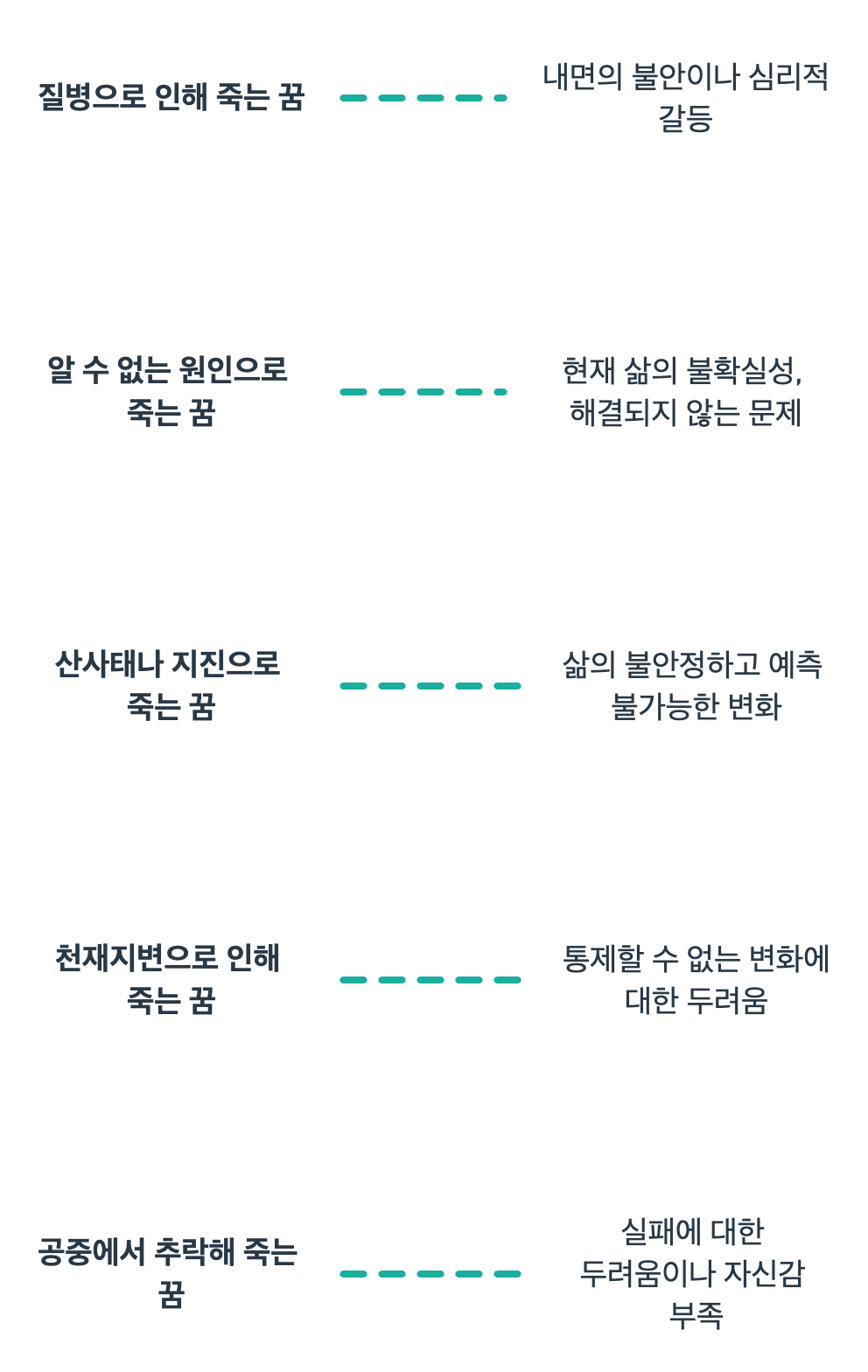 죽음과 관련된 꿈해몽입니다.