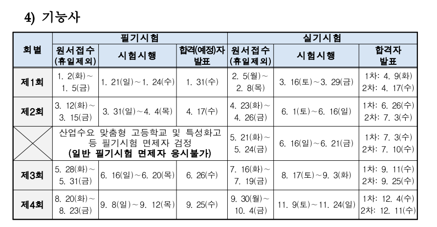 2023년 기능사 시험 일정