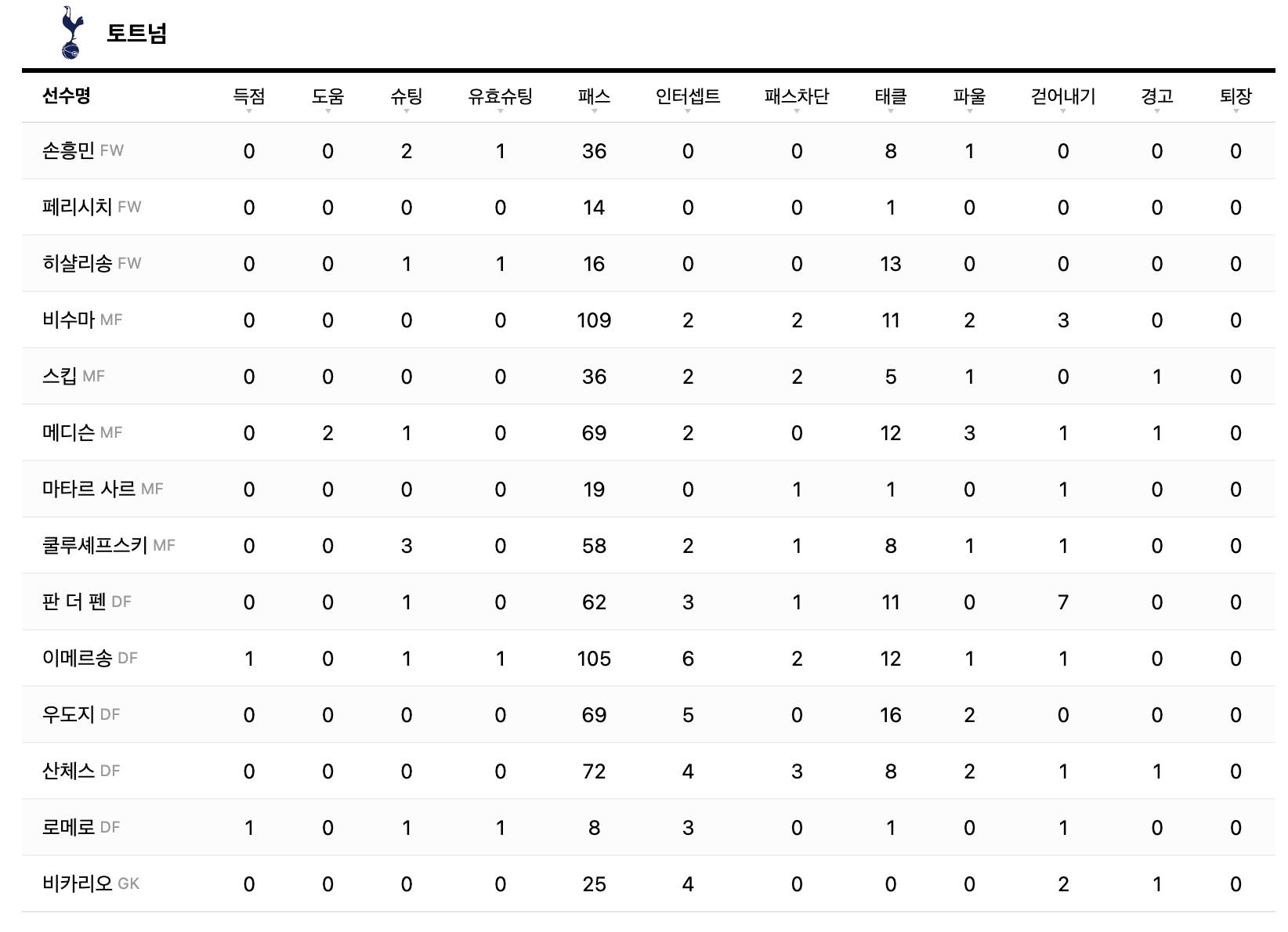 2023년8월13일 브렌트포드 FC 토트넘 홋스퍼 FC