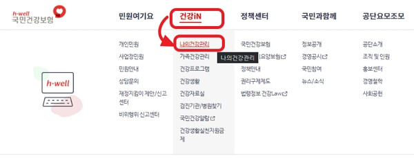 국가건강검진 안 받으면 어떻게 될까요