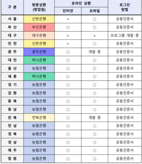 자동차 환급금 조회 방법