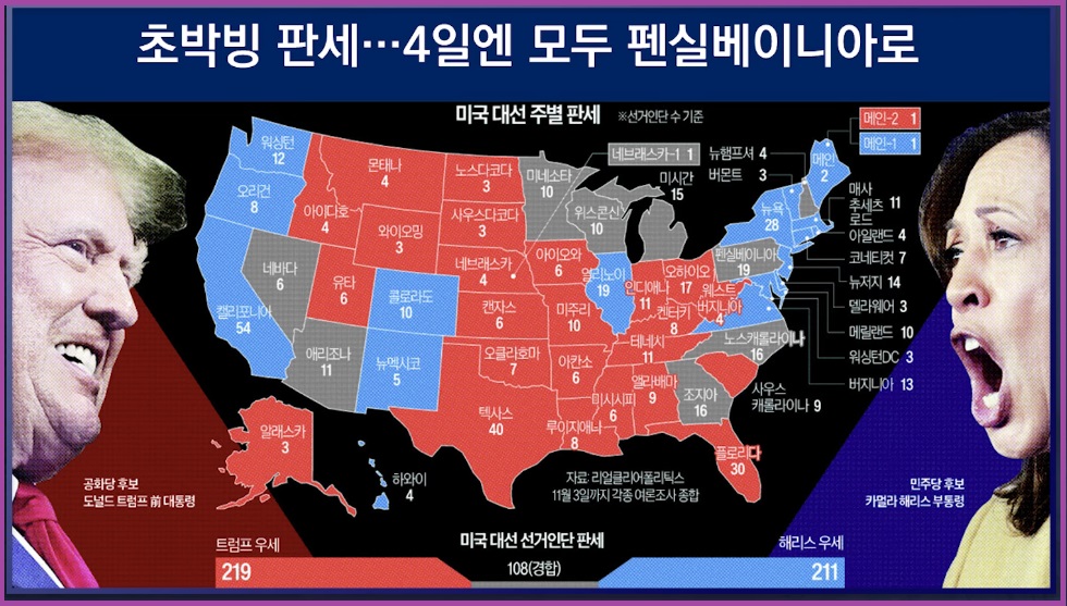 미국 대선 전망 결과 주식