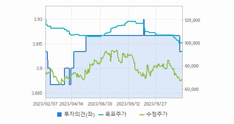 현대미포조선 주가