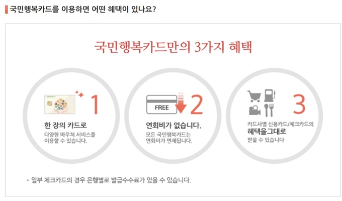 국민행복카드 바우처 혜택 (롯데카드)