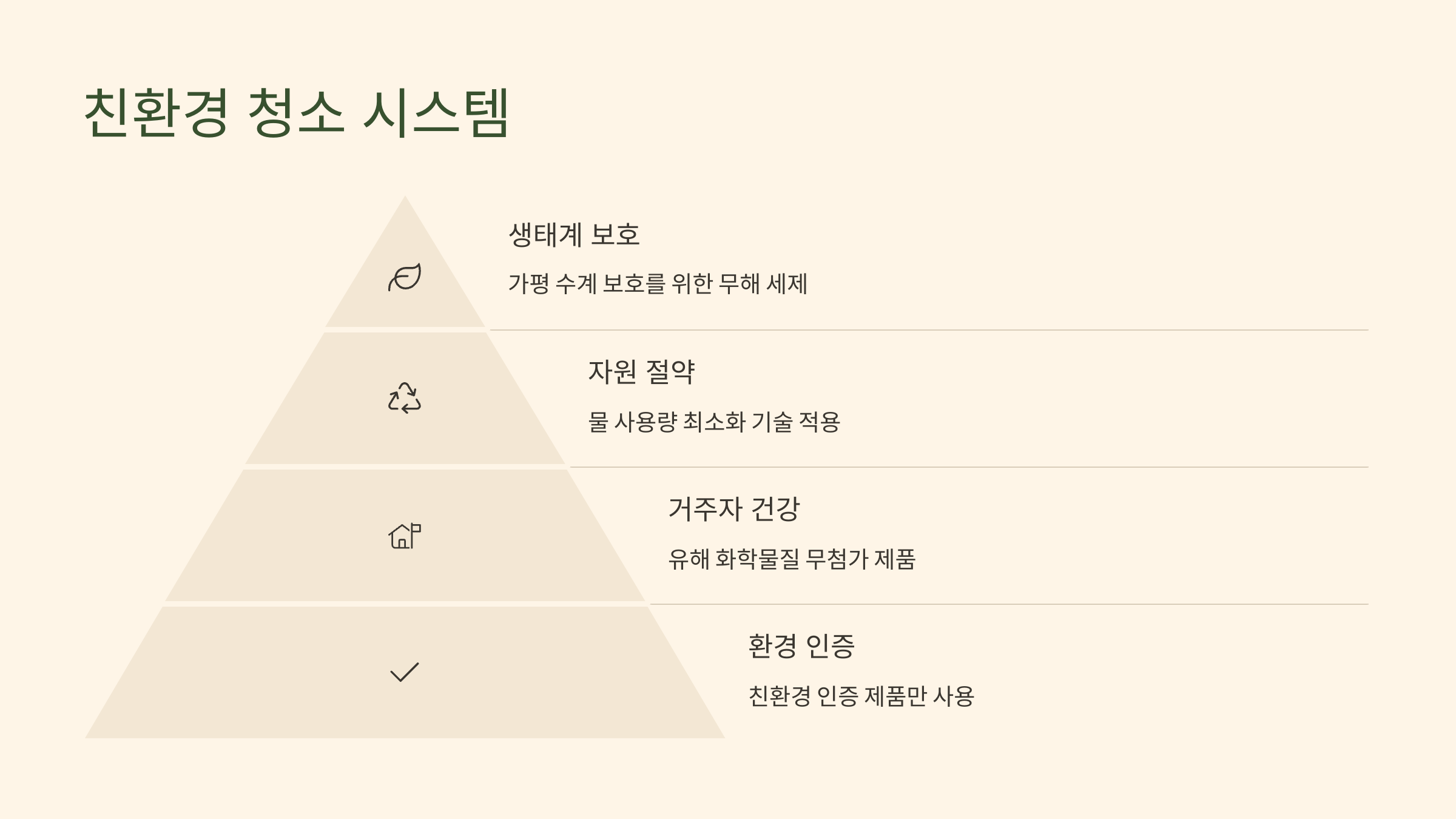 가평 입주청소 업체 친환경 시스템