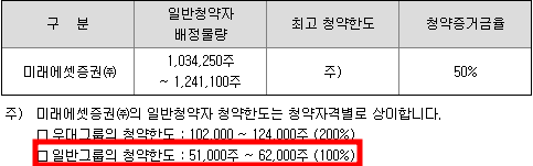 퓨릿 공모주 청약일정(수요예측, 상장일, 주관사)