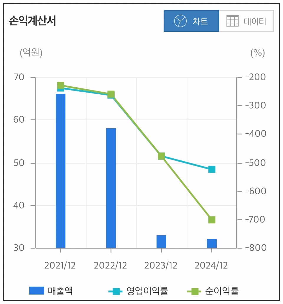 펩트론-손익계산-차트