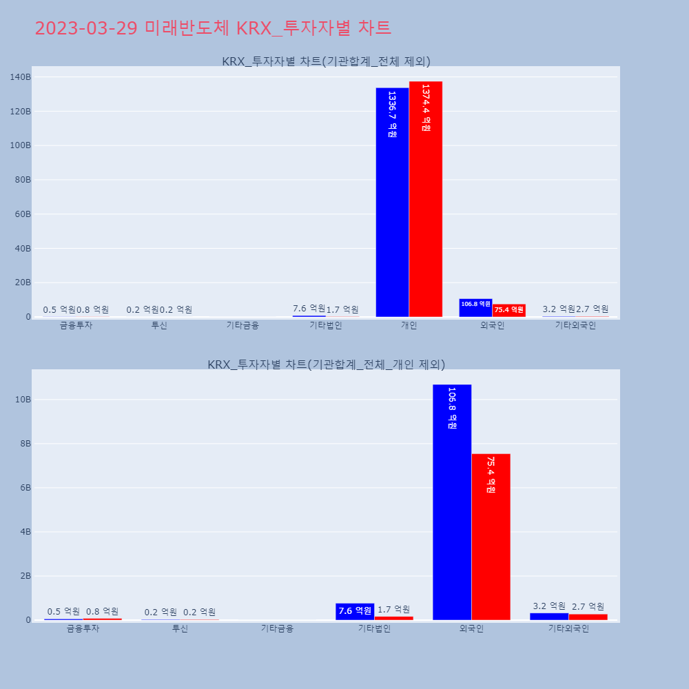 미래반도체_KRX_투자자별_차트