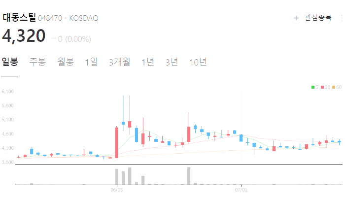 철강 관련주 대장주 테마주 수혜주 TOP5