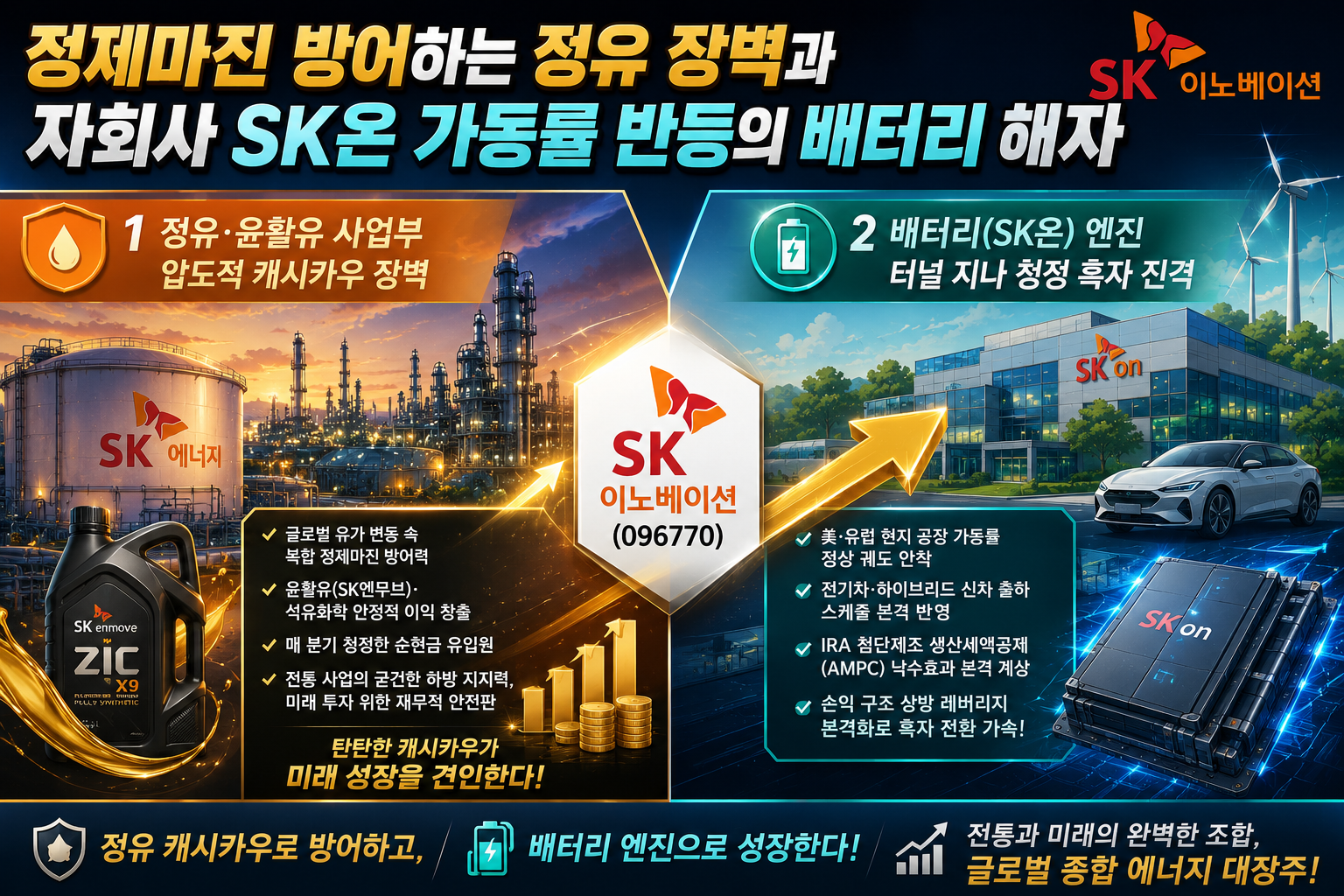 정제마진 방어하는 정유 장벽과 자회사 SK온 가동률 반등의 배터리 해자