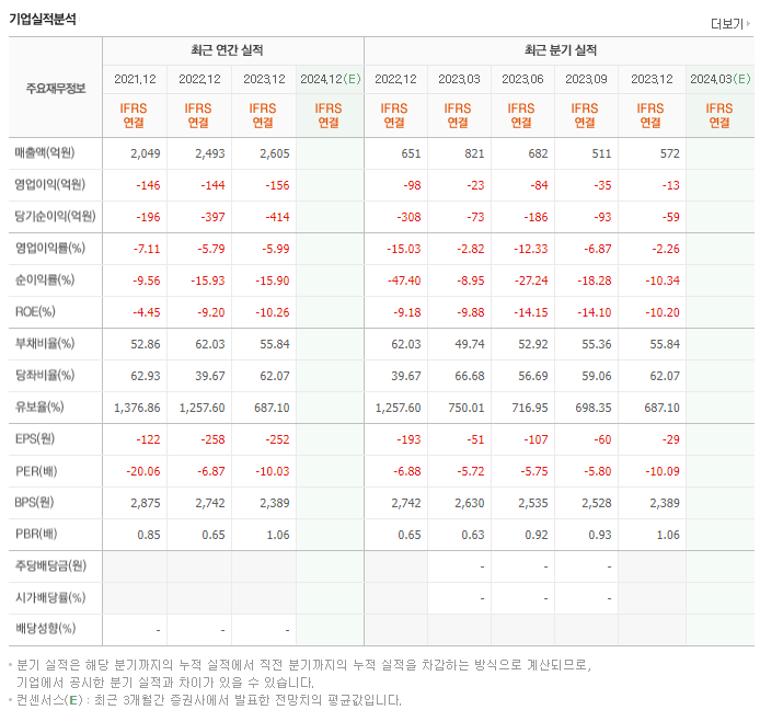 엘브이엠씨홀딩스_실적