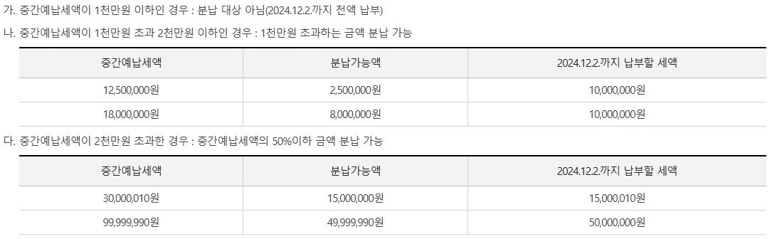 개인사업자 중간예납세액 고지서 확인 및 납부 방법