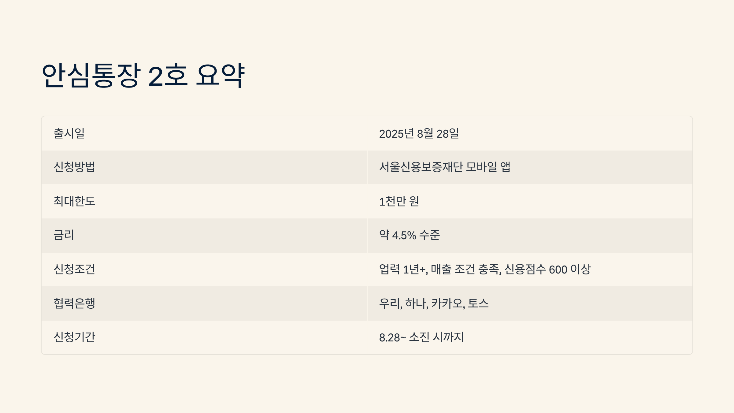 서울시 안심통장 2호 요약정리