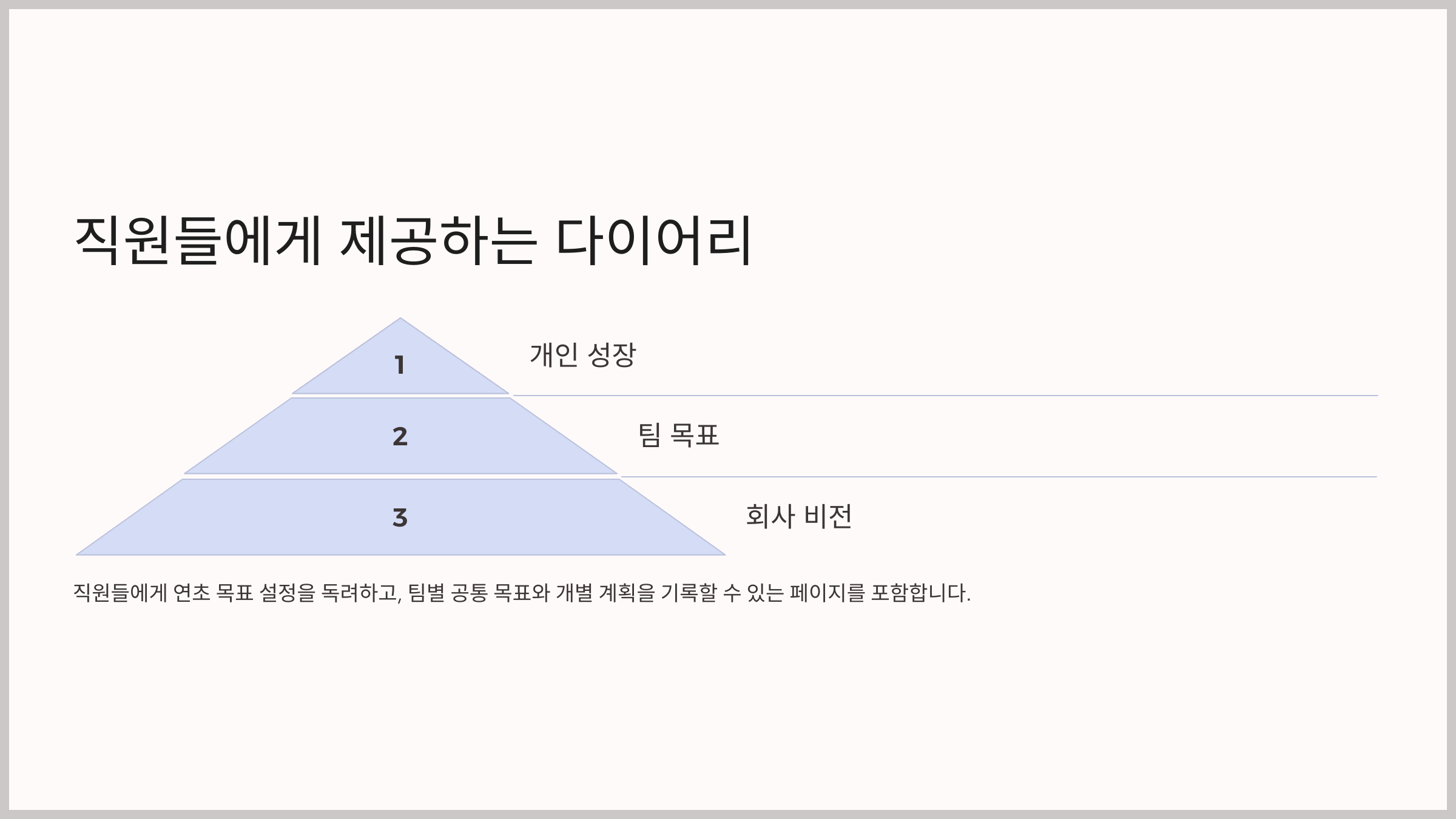 다이어리 활용 아이디어