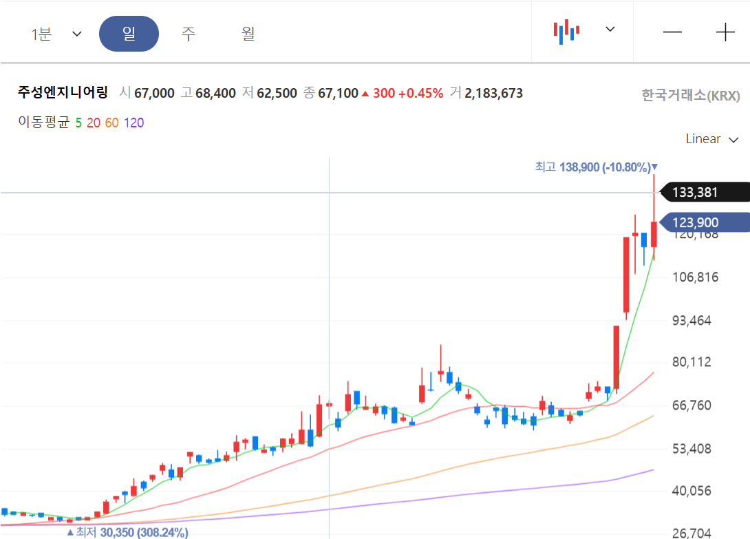 SK하이닉스 수혜주 TOP3: 반도체 소부장 대장주