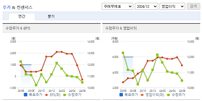 아시아나항공_컨센서스