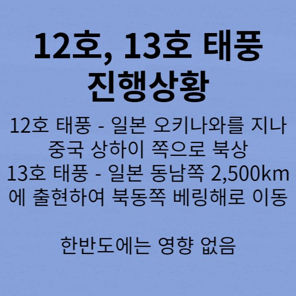12호13호태풍진행상황