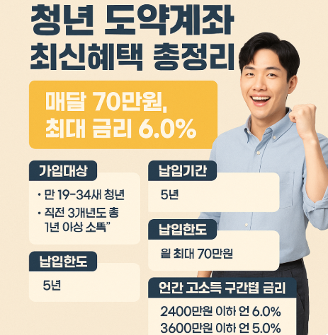 청년 도약계좌 최신 혜택 총정리