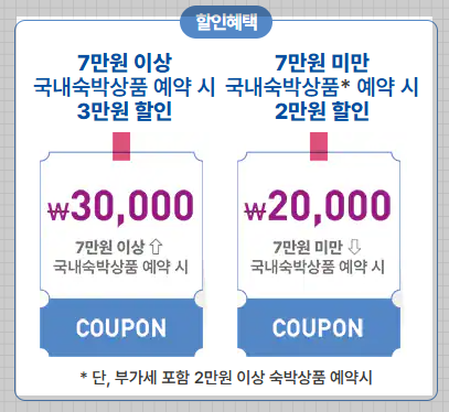 숙박 세일 페스타 할인권 +최대4만원 + 여행사 리스트 + 예약 꿀팁 정리