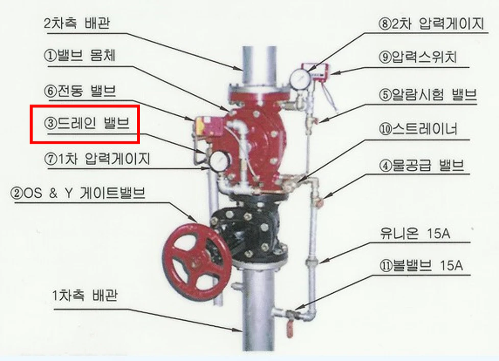 프리액션밸브 드레인 밸브
