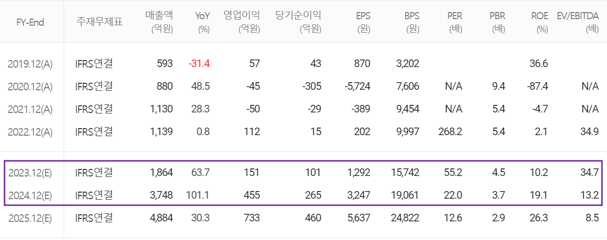하나기술 - 컨센서스(2023.11)