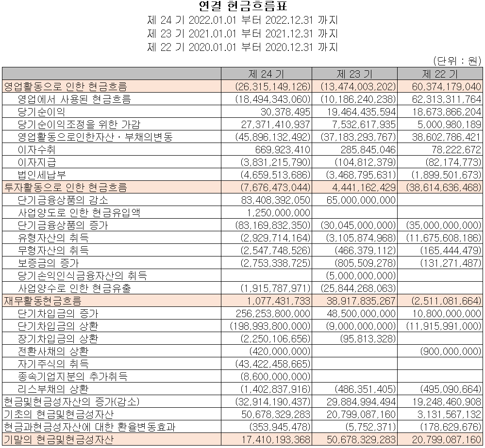 원익피앤이 - 현금흐름표
